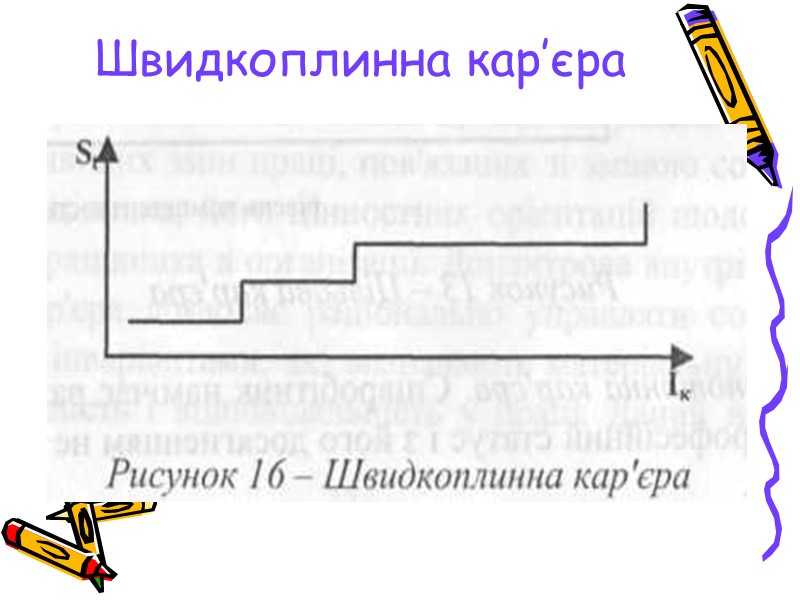 Швидкоплинна кар’єра